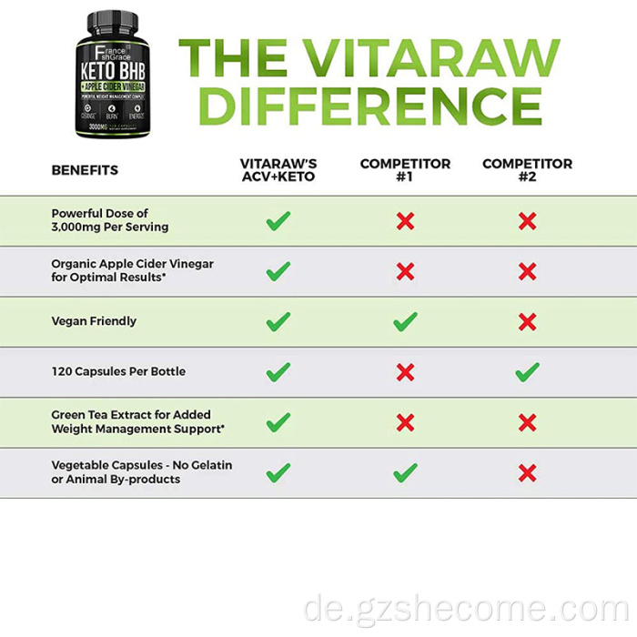 Beste Keto -Gewichtsverlust veganer organischer Omega3 -Kapseln